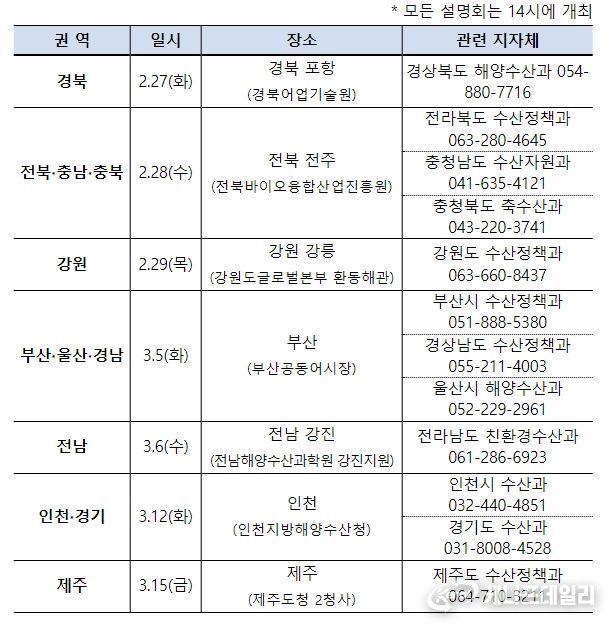 수산정책 현장 민생 투어 추진계획(안)