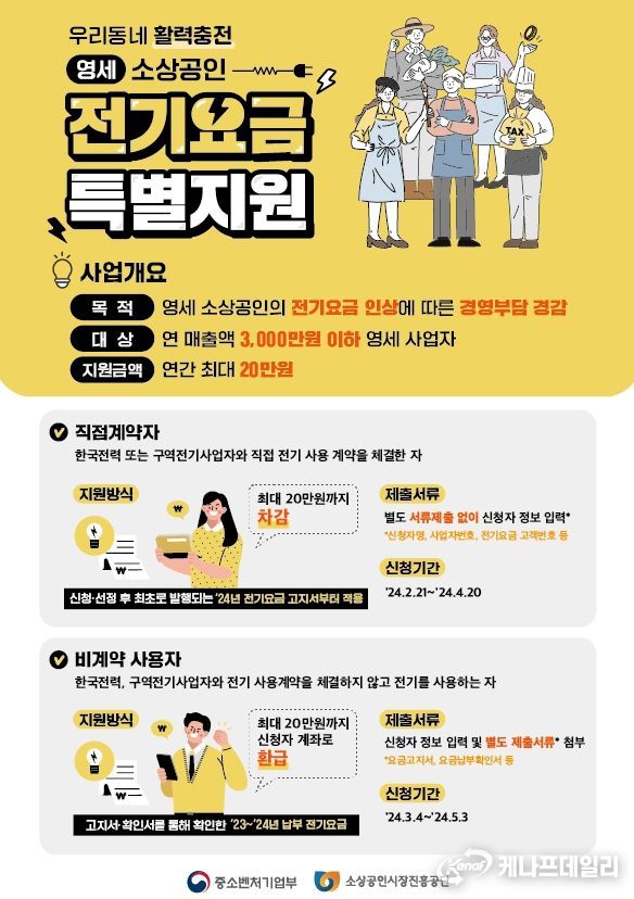 소상공인 전기요금 지원사업