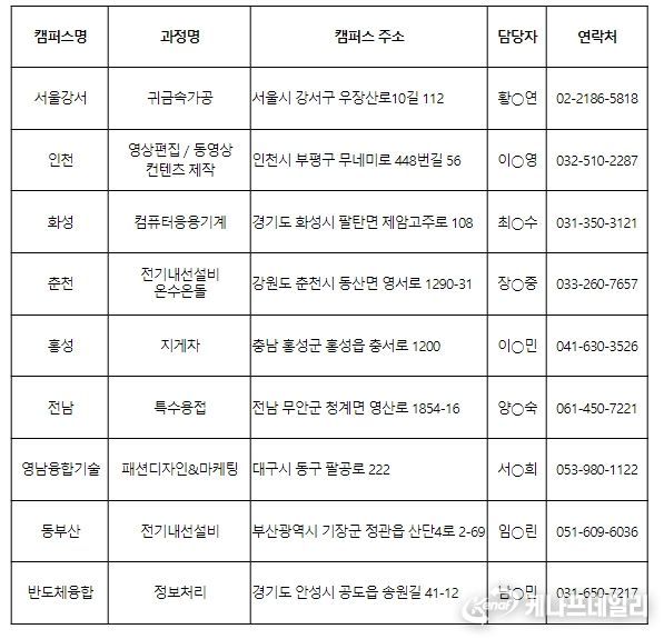 다문화청년 특화 훈련 운영 캠퍼스 현황 및 연락처
