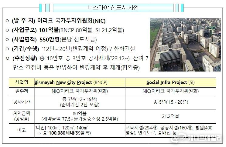 이라크 비스마야 신도시 사업 개요