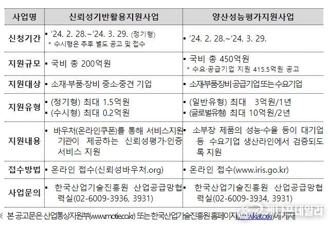 ’24년 사업공고 개요