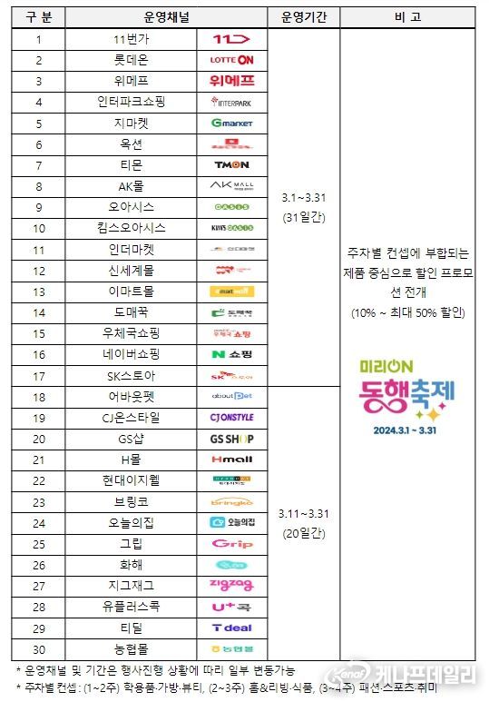 미리 온(ON) 동행축제 온라인기획전 참여 플랫폼