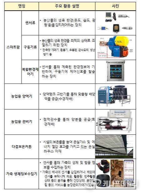 농축산기자재 관련 설명자료
