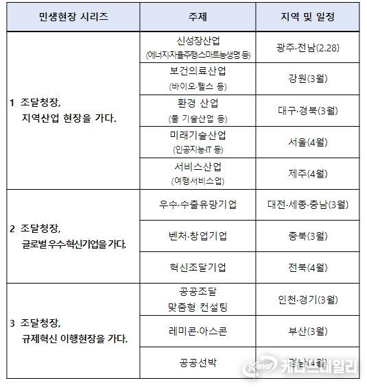 조달기업과 함께하는「민생현장소통」시리즈(안)