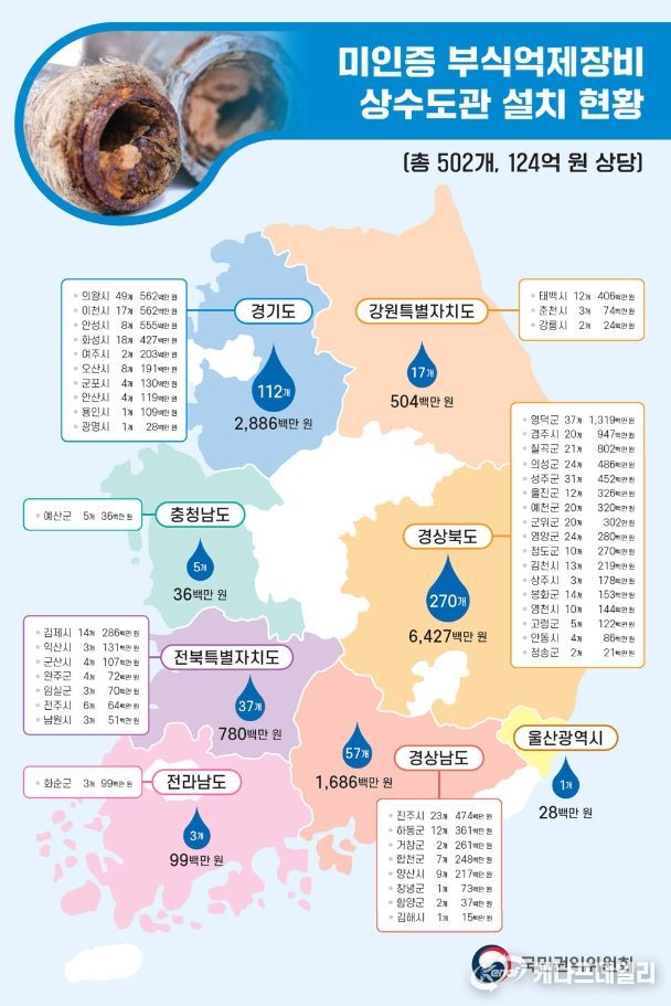미인증 부식억제장비 상수도관 설치 현황