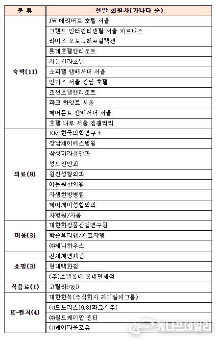 ’24년 상반기 회원사 목록(31개 기업)