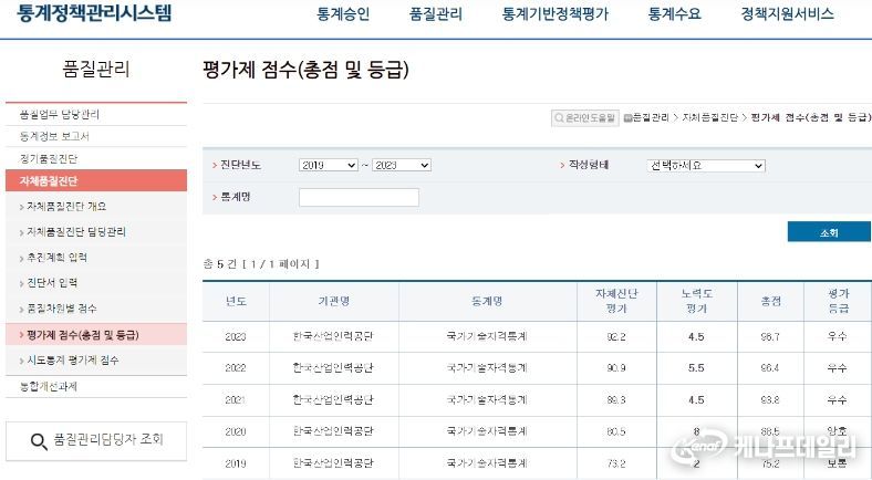 통계청 주관 통계품질진단 결과 화면