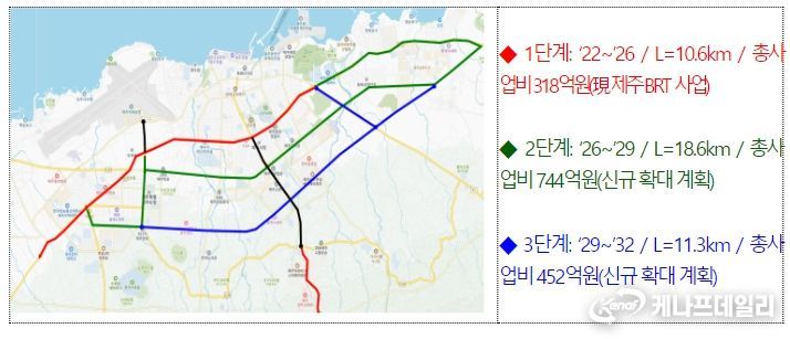 제주 BRT 확대 계획(안)