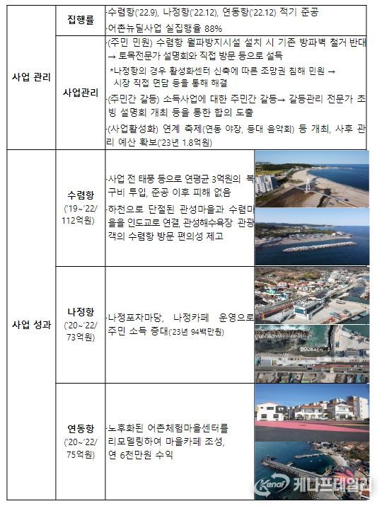 경북 경주시 우수 사례