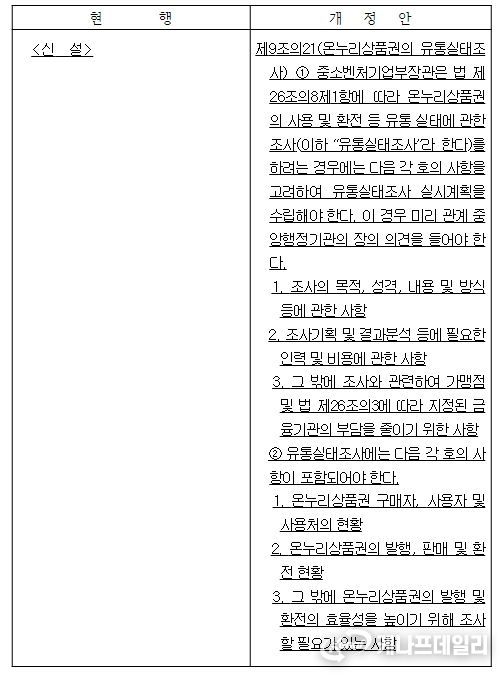 「전통시장 및 상점가 육성을 위한 특별법 시행령」 신 ․ 구조문 대비표