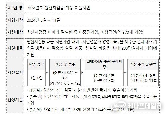 원산지검증 대응 지원사업