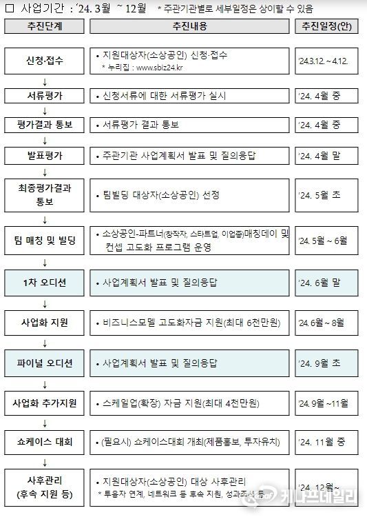 사업 추진절차 및 일정