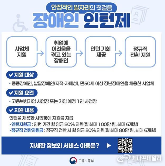 고용노동부