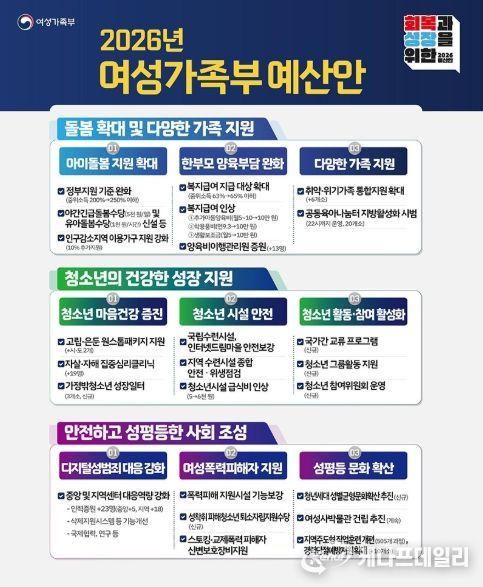 여성가족부