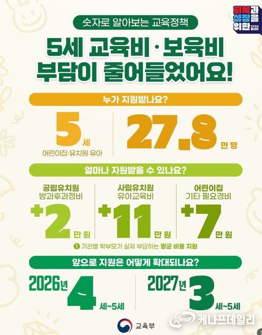 교육부