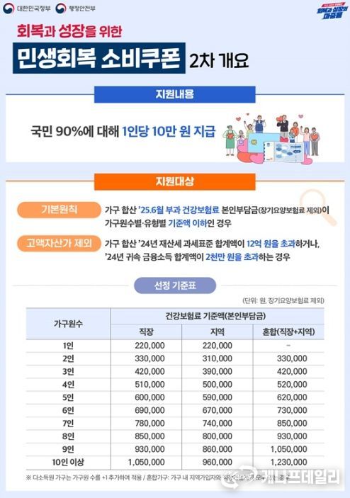 행정안전부