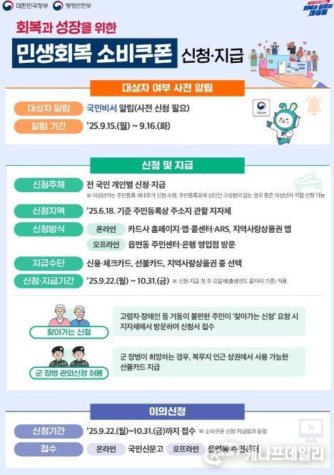2차 민생회복 소비쿠폰 신청 및 지급 안내 홍보 이미지.