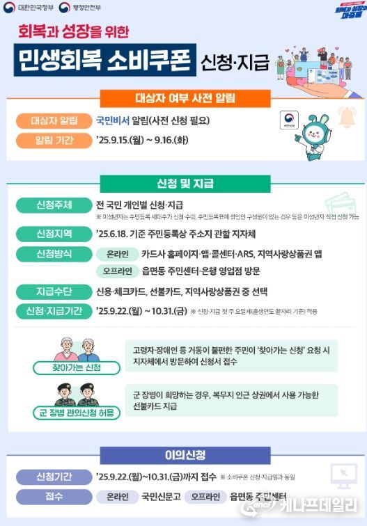 정읍시 민생회복 소비쿠폰, 신청 마감