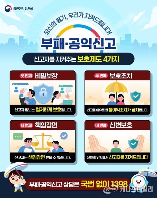 국민권익위원회