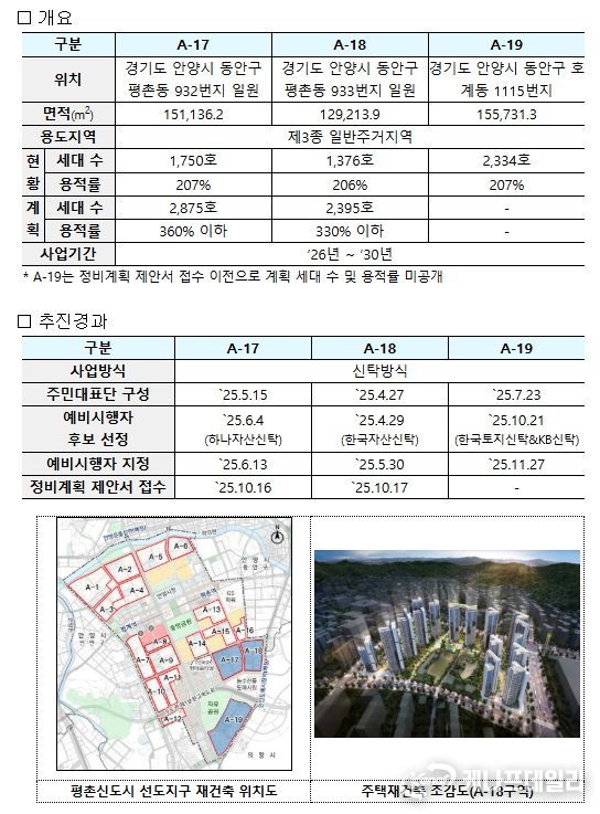 평촌신도시 선도지구 재건축 사업 개요