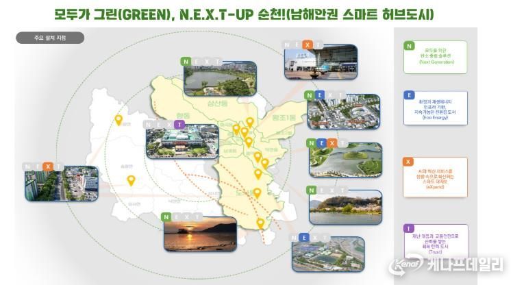 순천시 강소형 스마트도시 조성사업 구상도